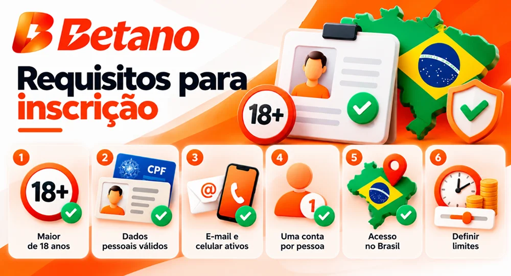 Requisitos de cadastro ilustrados com maioridade, CPF, contato, conta individual, localização e limites.
